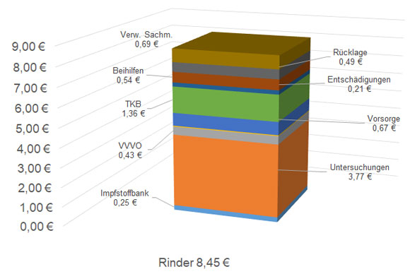 Rinder